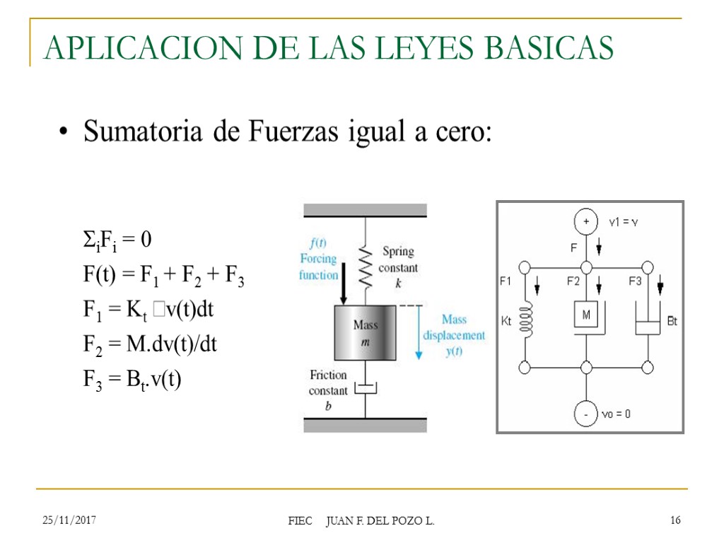 25/11/2017 FIEC JUAN F. DEL POZO L. 16 APLICACION DE LAS LEYES BASICAS Sumatoria